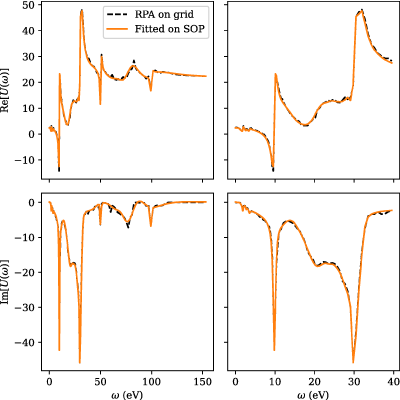 Figure 10