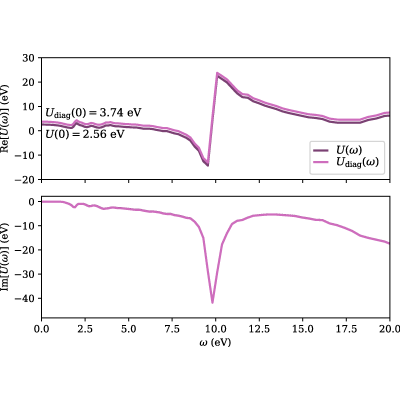 Figure 12