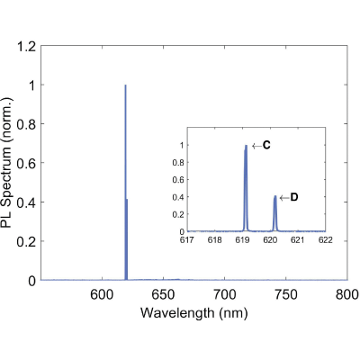Figure 9