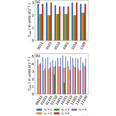 Figure 12