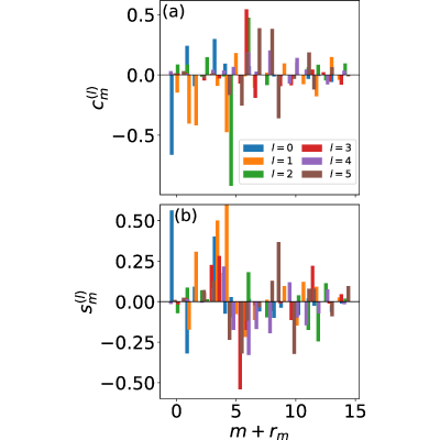 Figure 11
