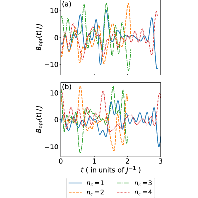 Figure 13