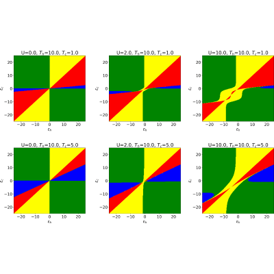 Figure 14