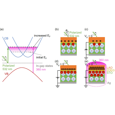 Figure 4