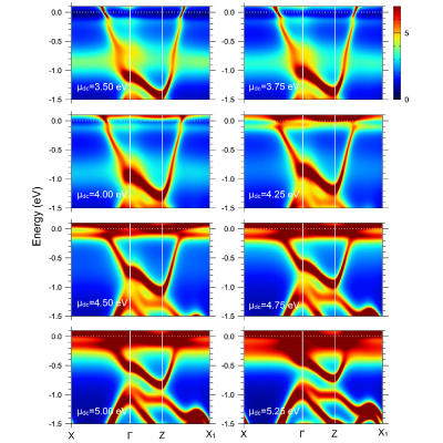 Figure 7