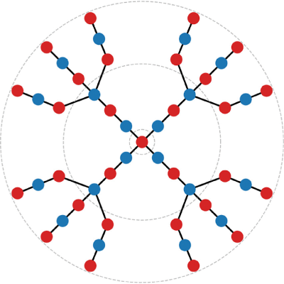 Figure 16