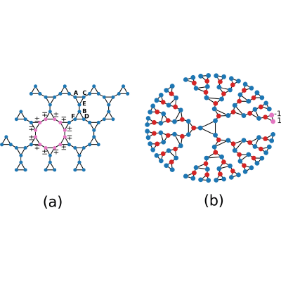 Figure 22