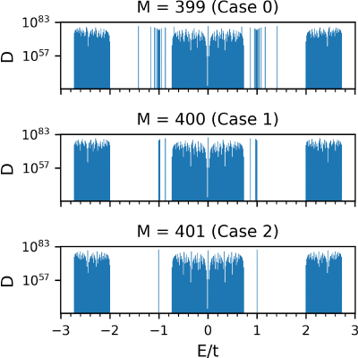 Figure 15