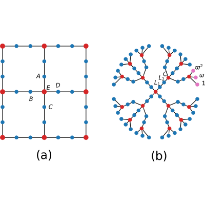 Figure 13