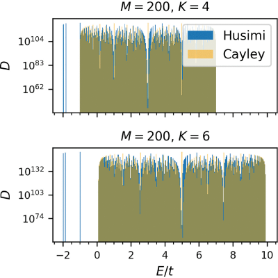 Figure 21