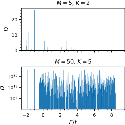 Figure 20