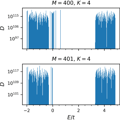 Figure 23