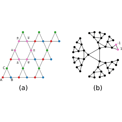 Figure 18