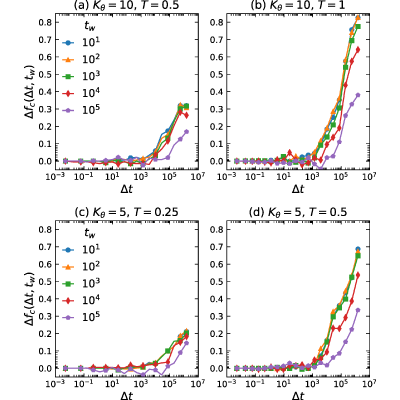 Figure 28