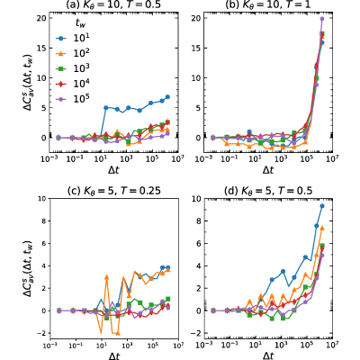 Figure 27