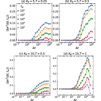 Figure 21