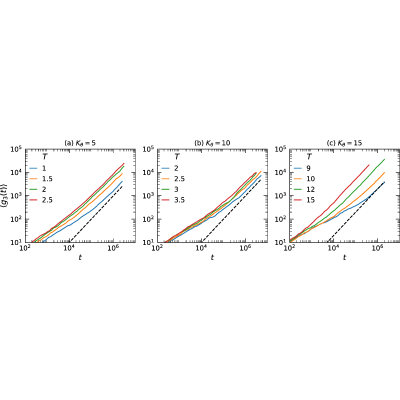 Figure 16