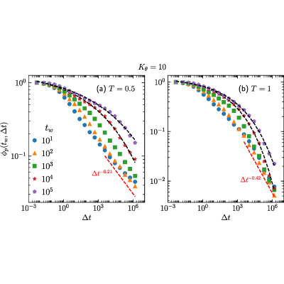 Figure 23