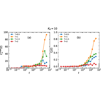 Figure 26