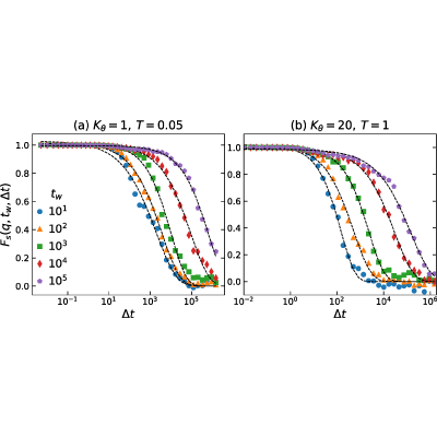 Figure 19