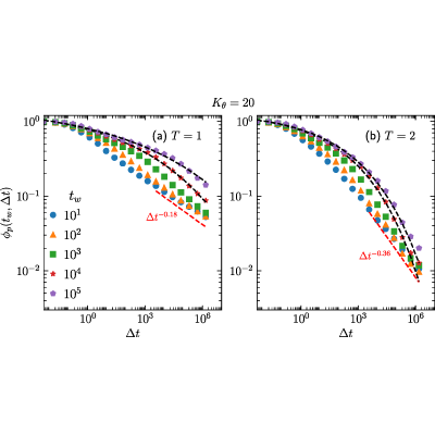 Figure 24