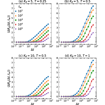 Figure 22