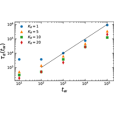 Figure 20