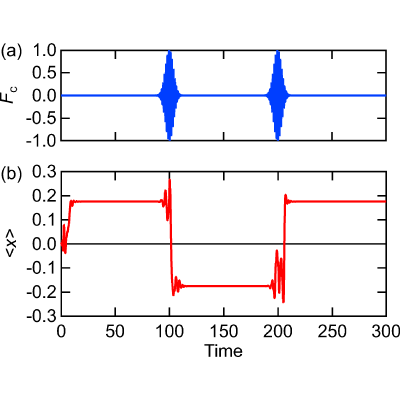 Figure 13