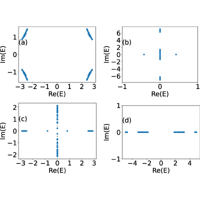 Figure 20