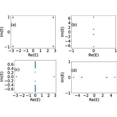 Figure 19
