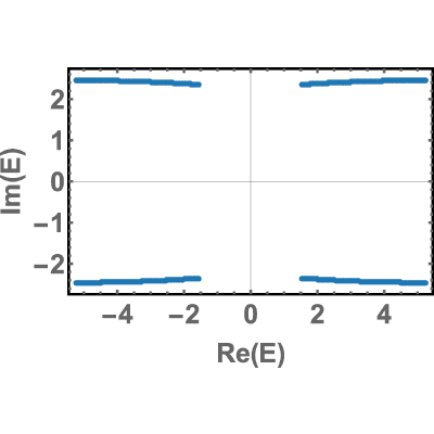 Figure 21