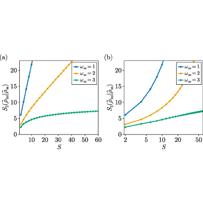 Figure 18