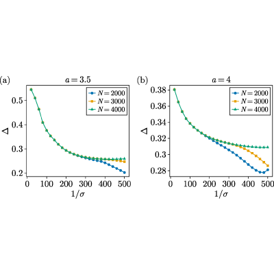 Figure 21