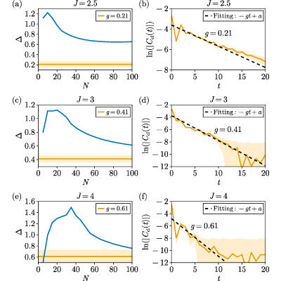 Figure 14