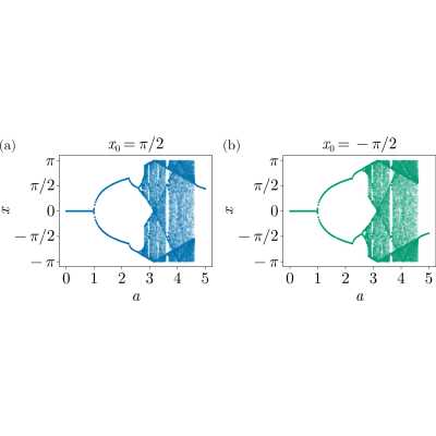 Figure 20