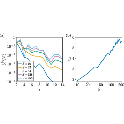 Figure 17