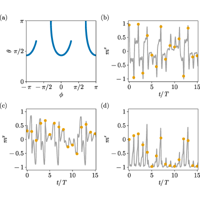 Figure 23