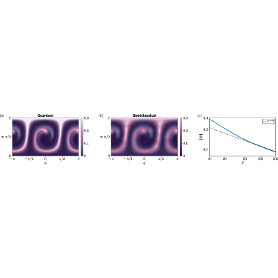 Figure 19