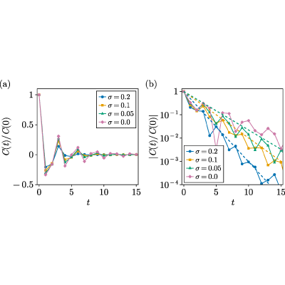 Figure 22