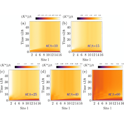 Figure 22