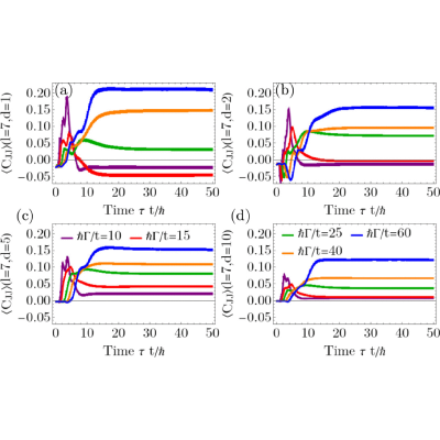 Figure 26