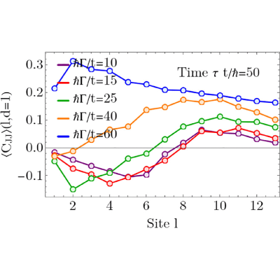 Figure 24
