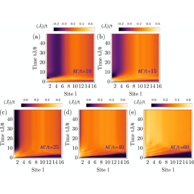 Figure 19