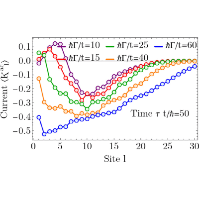 Figure 23