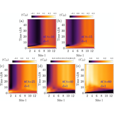 Figure 25