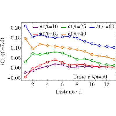 Figure 27
