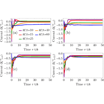 Figure 21