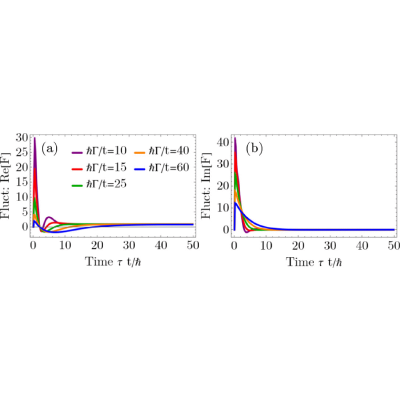 Figure 28