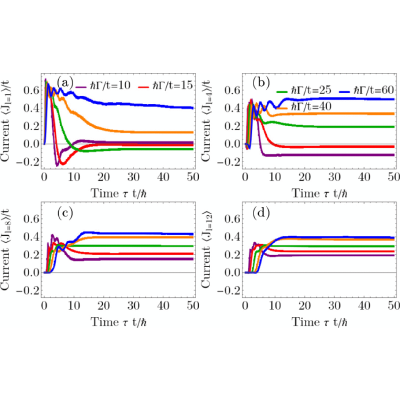 Figure 18