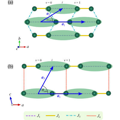 Figure 8